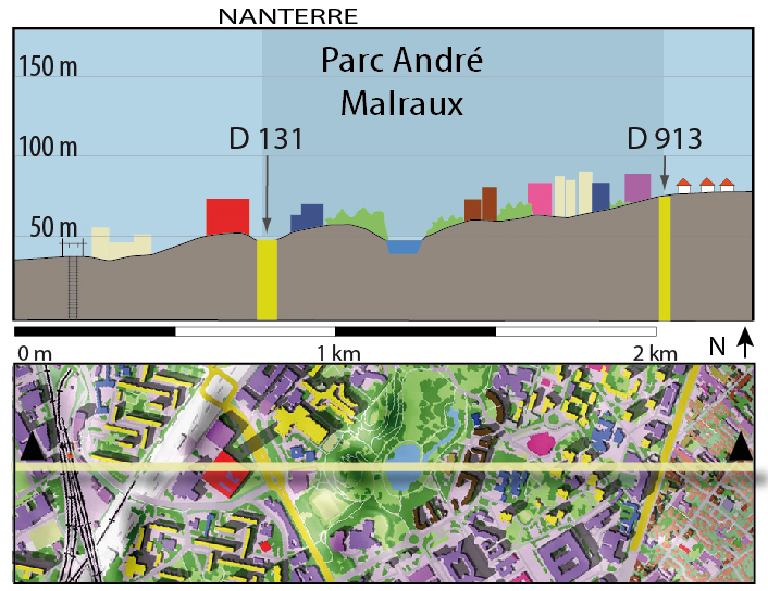 Coupe Nord-Sud, le Parc André Malraux
