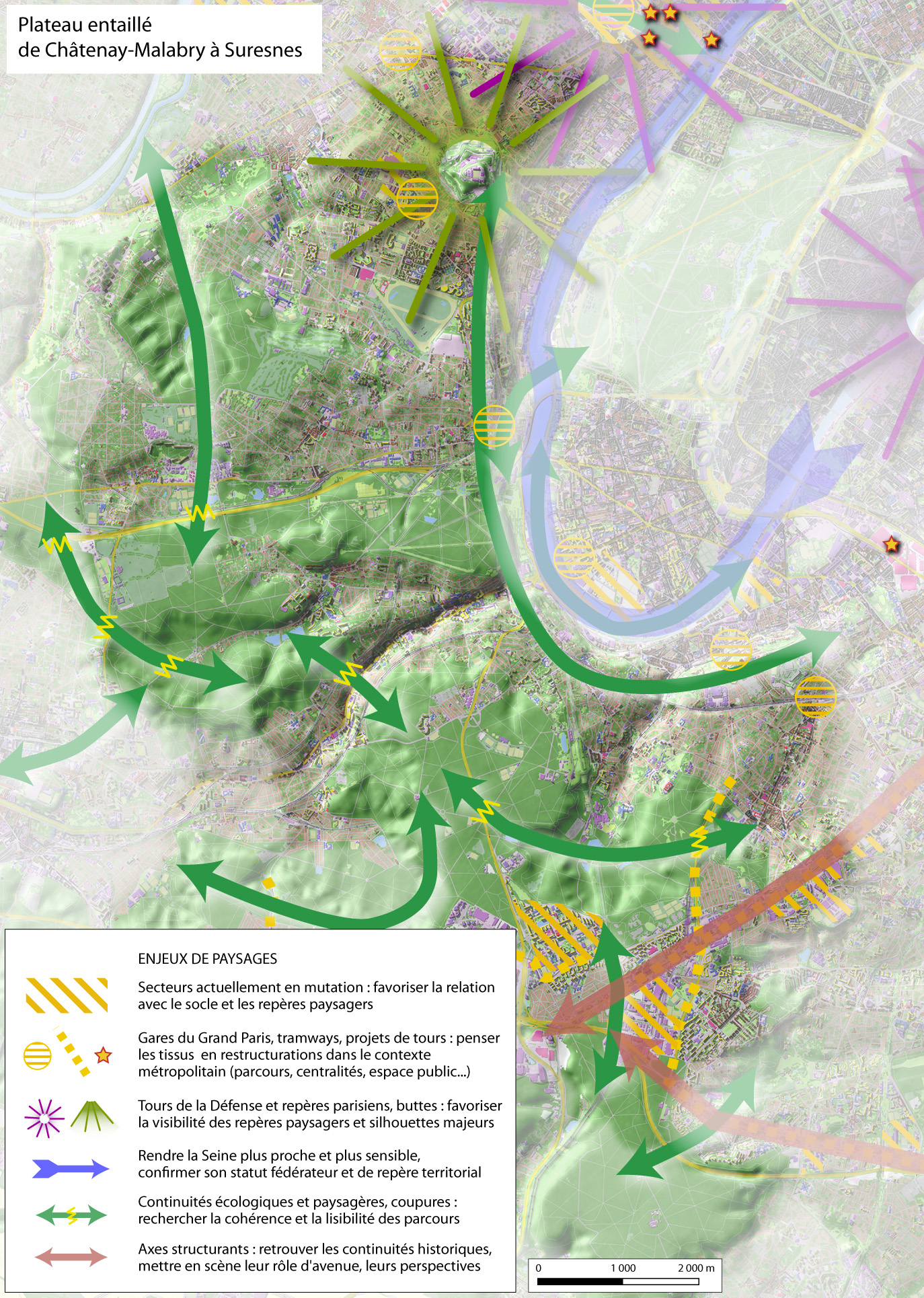 Principaux enjeux de l'unité de paysage