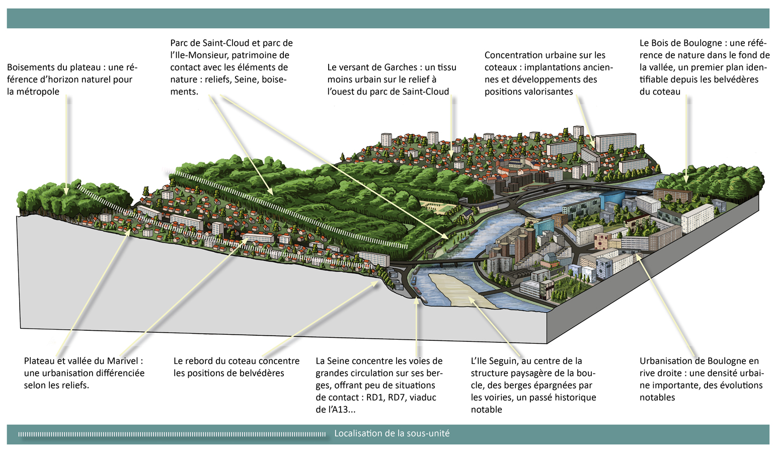 Bloc-diagramme