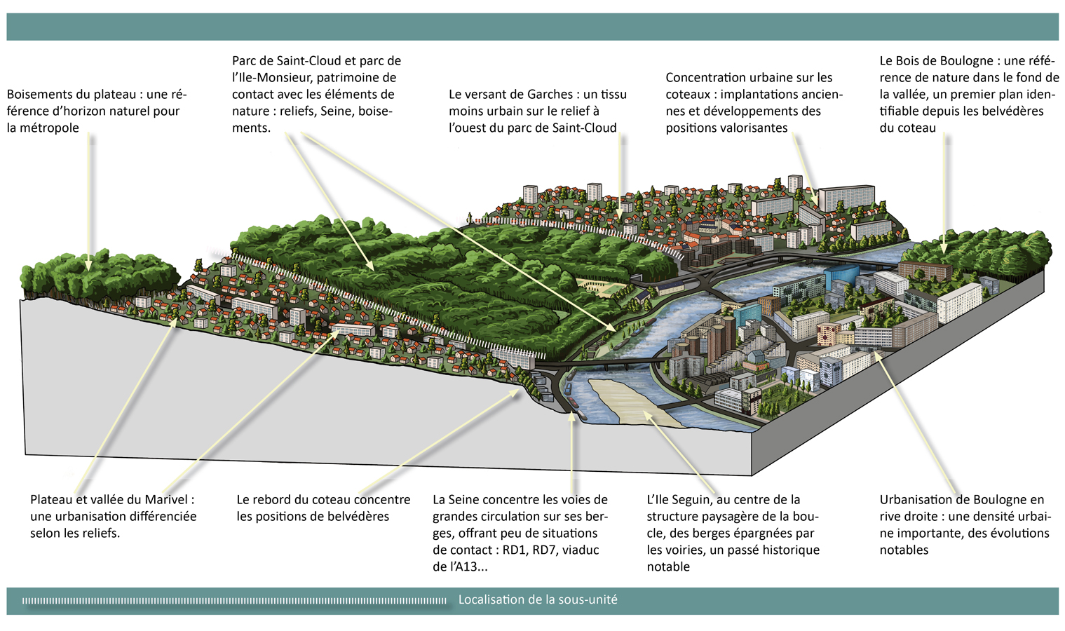 Bloc-diagramme