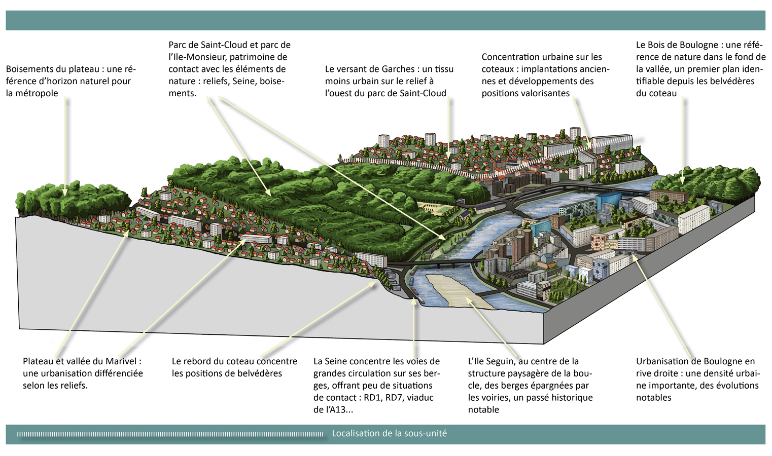 Bloc-diagramme