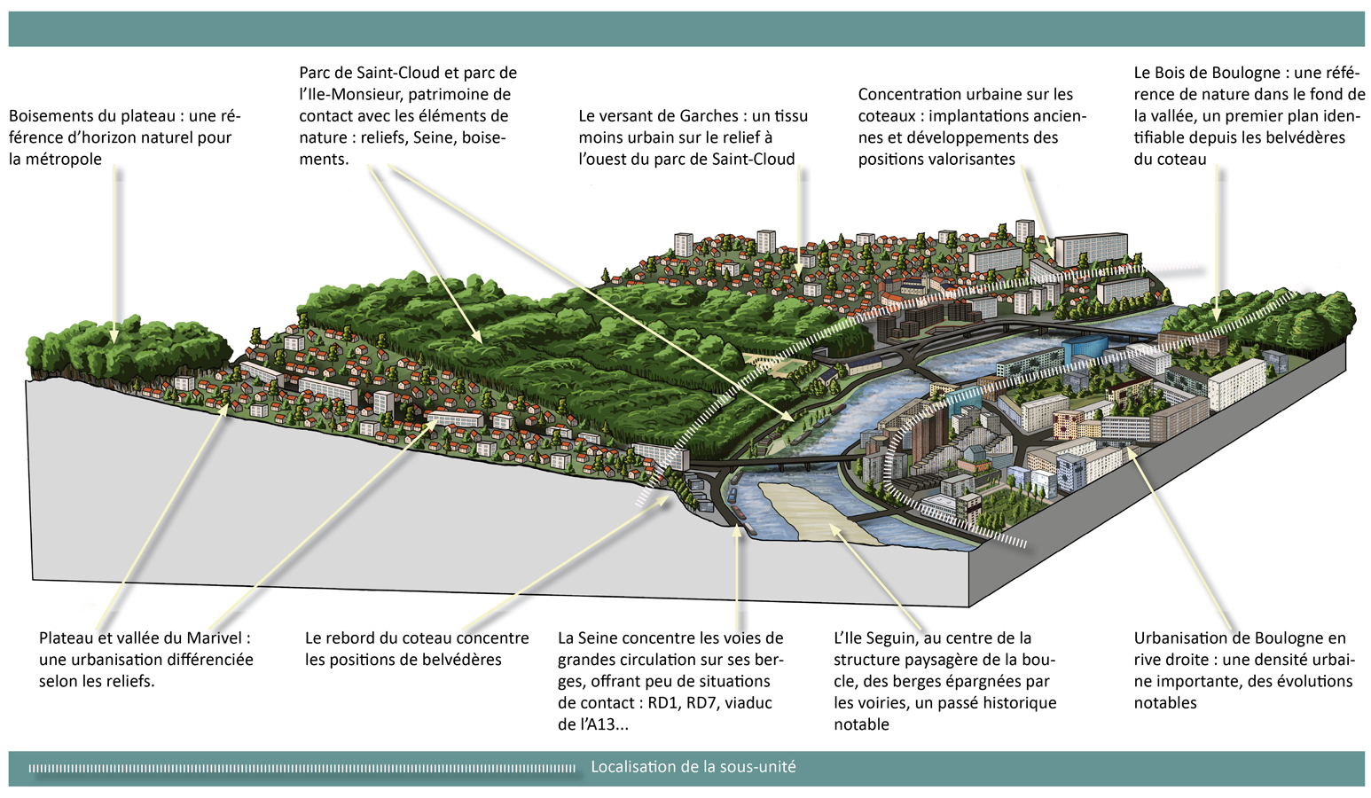 Bloc diagramme