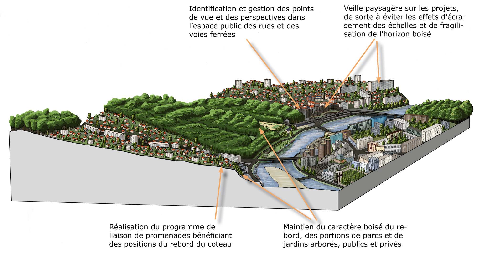 Bloc-diagramme