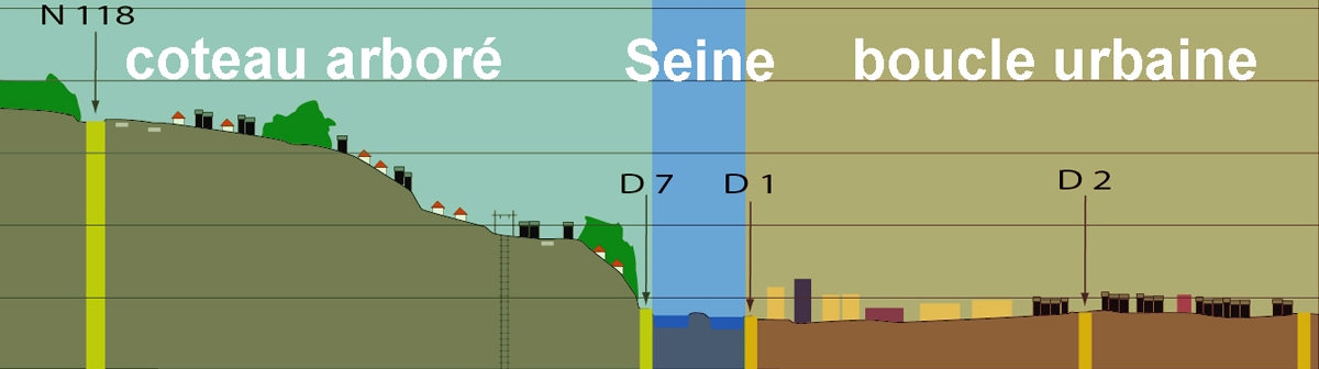 La structure paysagère