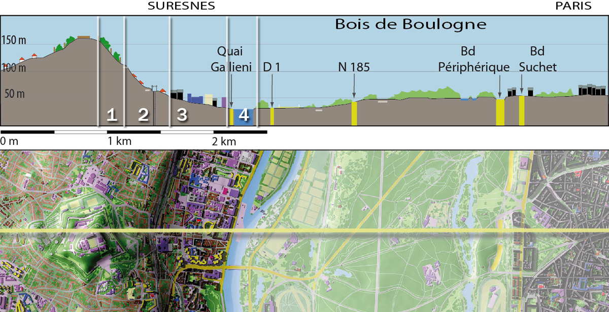 Profil altimètrique