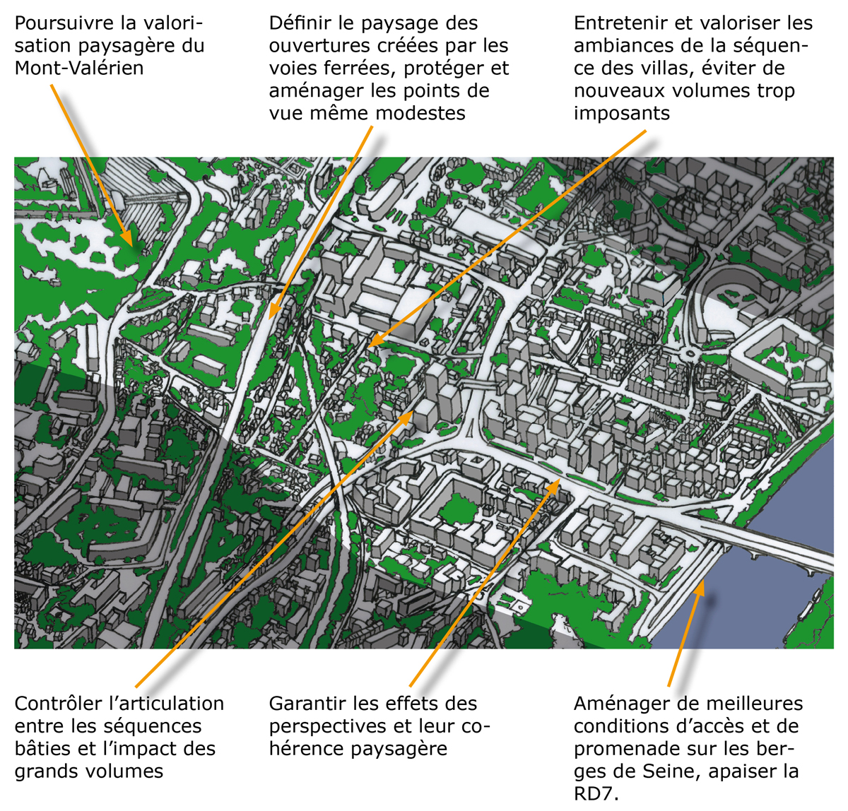 Vue cavalière, suggestions d'aménagements
