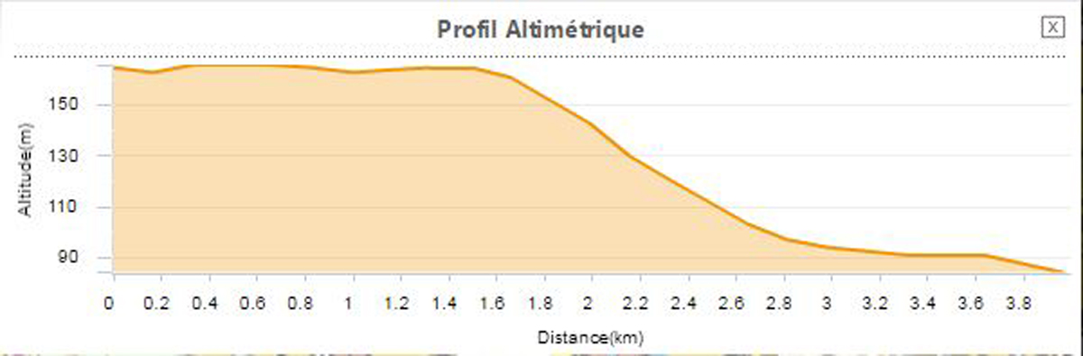 Profil altimétrique (géoportail)