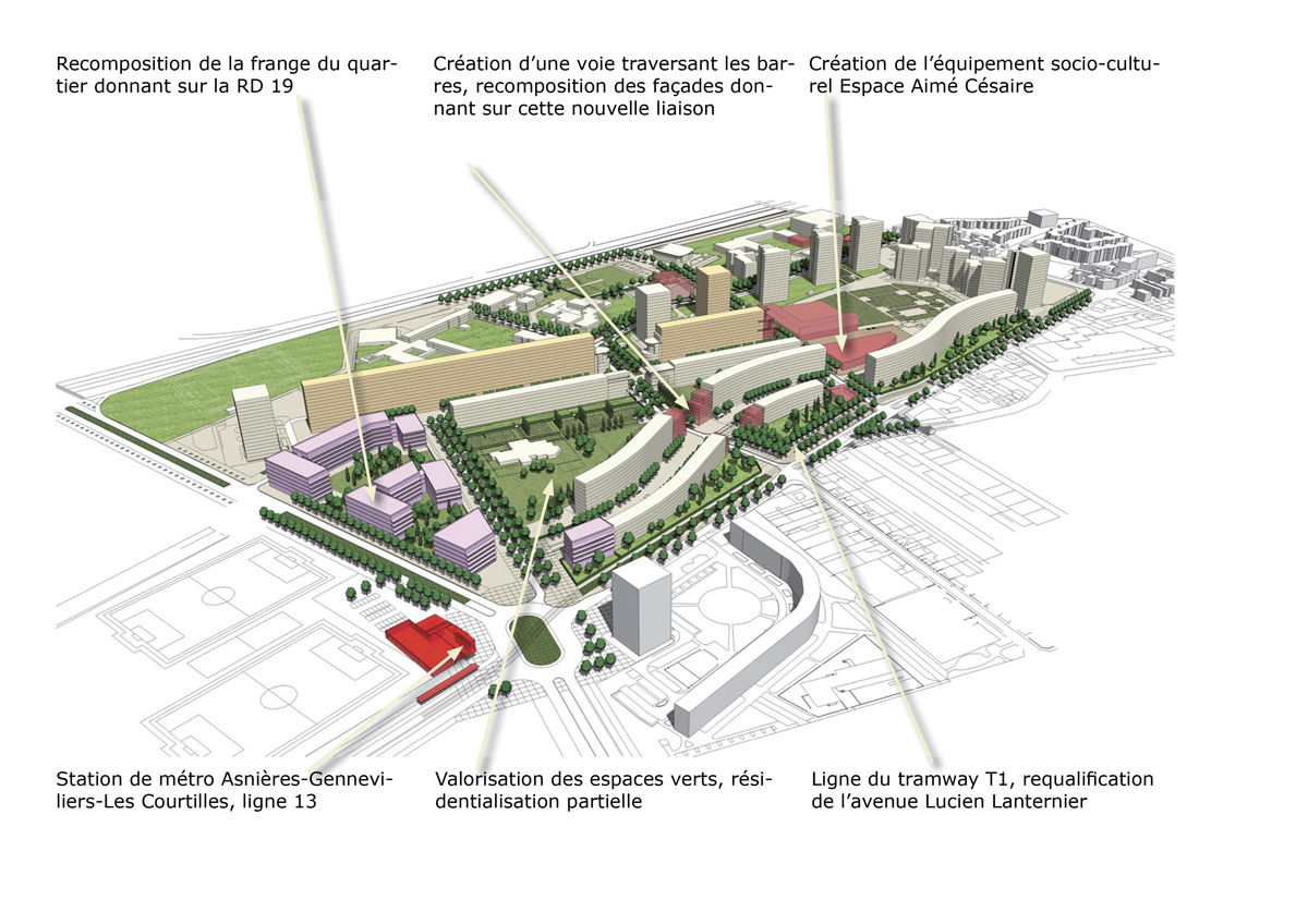 Vue cavalière des transformations. Ville de Gennevilliers