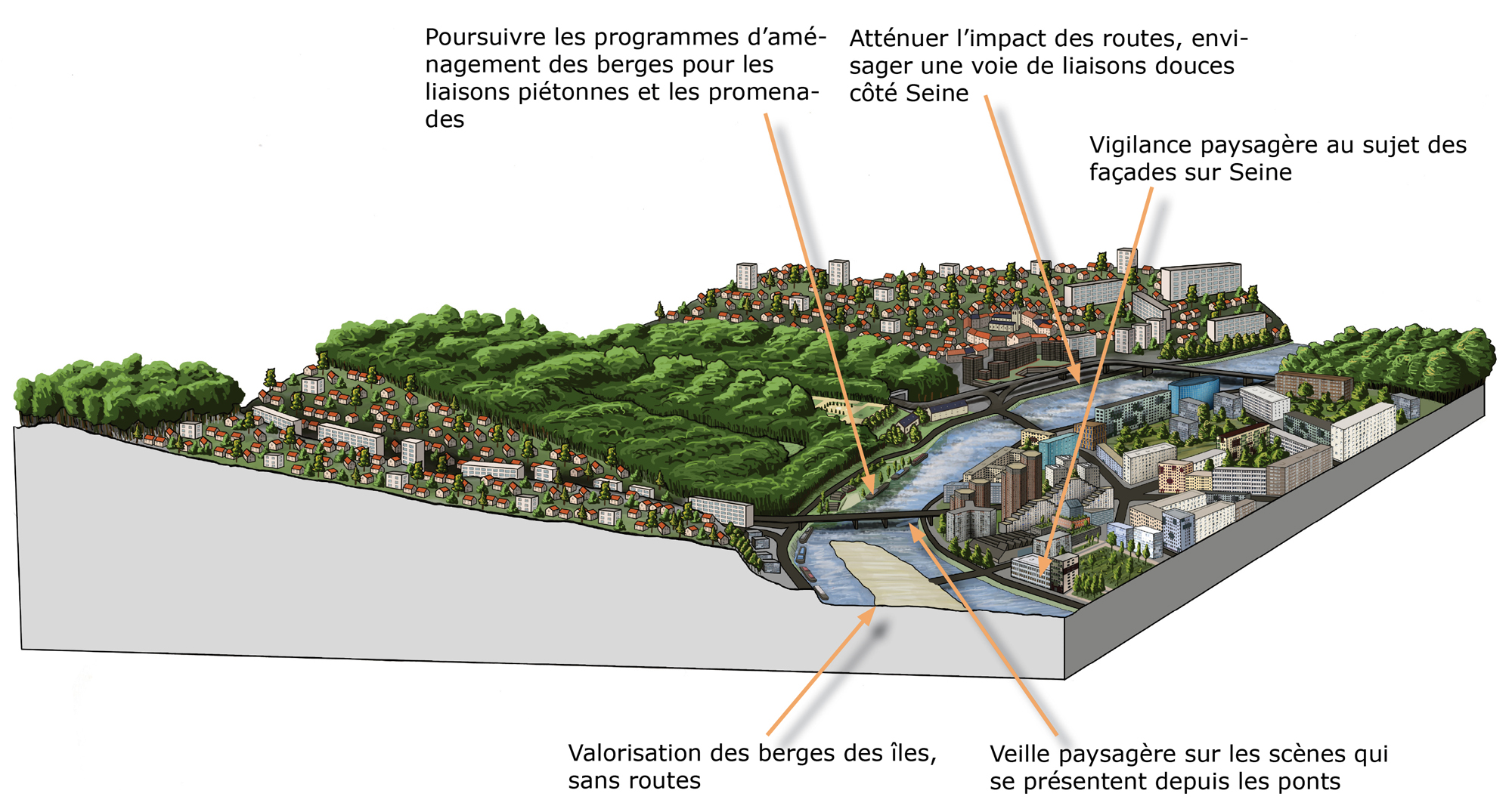 Bloc-diagramme