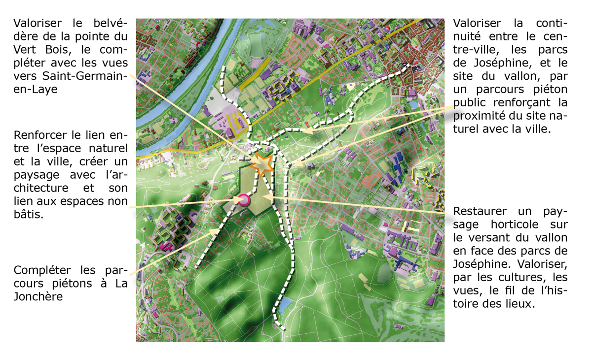 Pistes d’aménagement