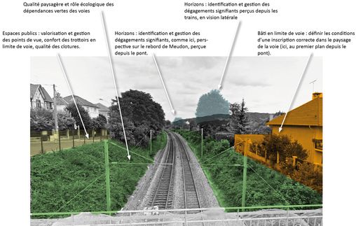 Agir sur la perception depuis la ligne de chemin de fer   en grand format (nouvelle fenêtre)